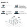 Миниатюра фото комплект светодиодной влагозащищенной ленты apeyron 12w/m 60led/m 5050smd rgb 5m 10-146 | 220svet.ru